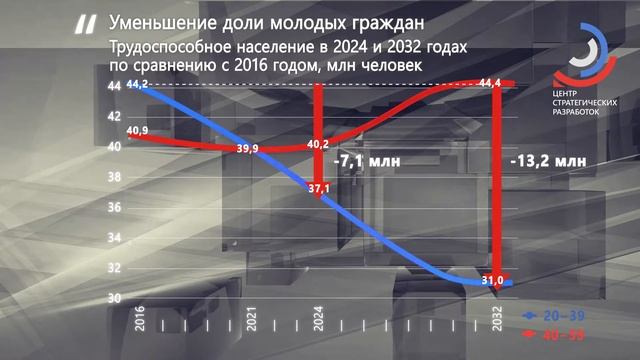 Стратегия развития страны 2018-2024: Итоги смотреть онлайн