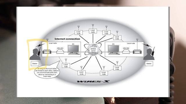 Yaesu FTM-200: Going Digital With Just The Radio! смотреть онлайн