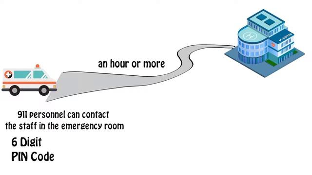 How To Purchase QR Coded Medical ID Products смотреть онлайн