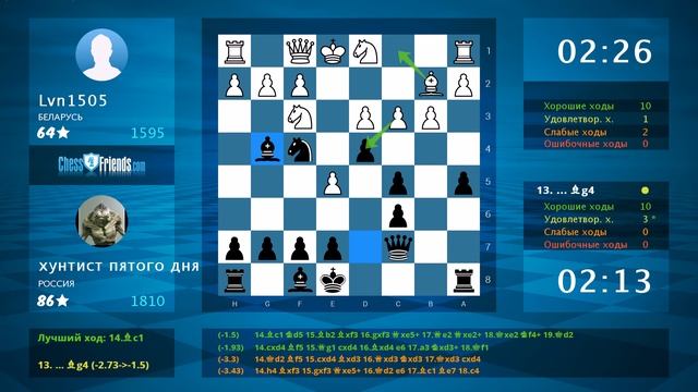 Анализ шахматной партии: Lvn1505 - хунтист пятого дня, 0-1 (по ChessFriends.com) смотреть онлайн