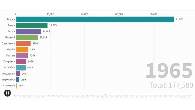 города Якутии 1910-2020 г. смотреть онлайн
