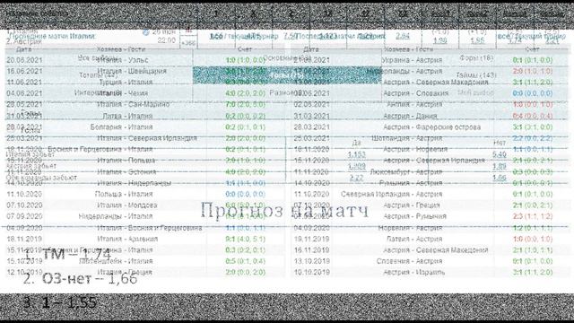 Италия - Австрия, 26 июня (ЕВРО-2020) смотреть онлайн