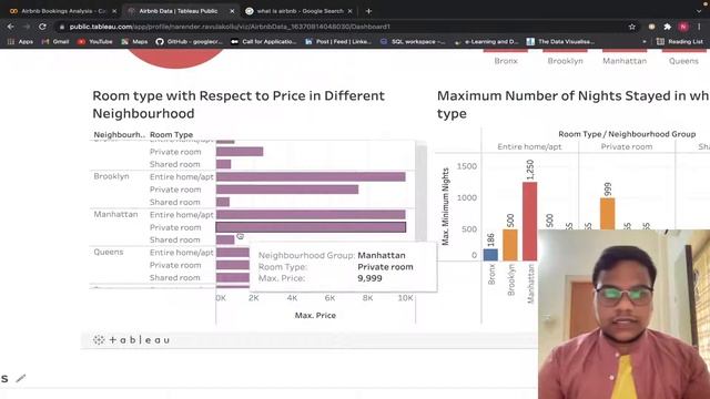 I did Analysis of Airbnb Bookings Data using Python, Excel and Tableau смотреть онлайн