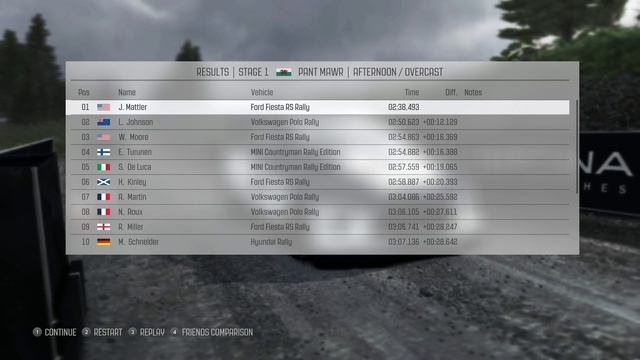 DiRT Rally - Pant Mawr WR#8 (Ford Fiesta WRC) смотреть онлайн