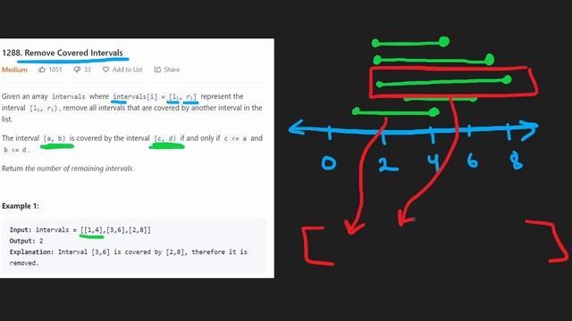 Remove Covered Intervals - Leetcode 1288 - Python смотреть онлайн