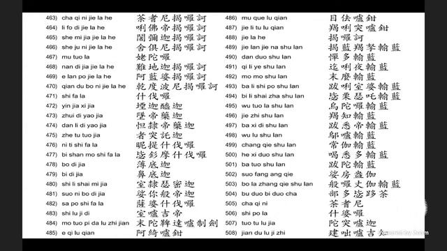 1/1/2022 楞严咒法會Shurangama Mantra Recitation смотреть онлайн