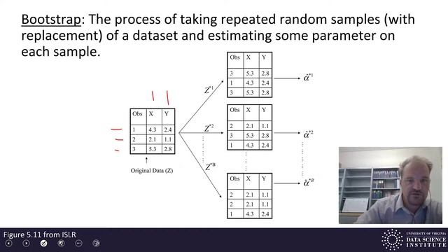 Machine Learning 4.2 - Bootstrapping смотреть онлайн
