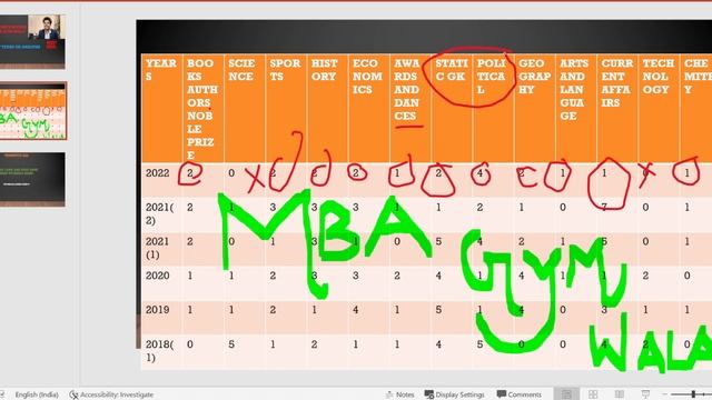 CMAT GK ANALYSIS | LAST 5 YEAR ANALYSIS| CAT 23 | CMAT 23 | JBIMS | IIM | MBA GYM WALA | #mba #iim смотреть онлайн