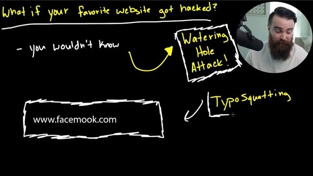 your favorite websites can be HACKED! (watering holes, typo squatting) // FREE Security+ // EP 4 смотреть онлайн