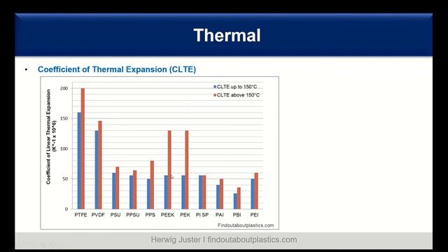 Thermoplastic Datasheet Properties - What They Mean and How to Read Them смотреть онлайн