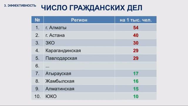 Выступление Председателя Верховного Суда Ж.Асанов на расширенном совещании судей. 26.01.2018 смотреть онлайн