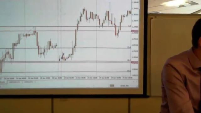 Методика торговли по линиям Фибоначчи. Первоисточник. Ведущий Лихо Сергей. смотреть онлайн