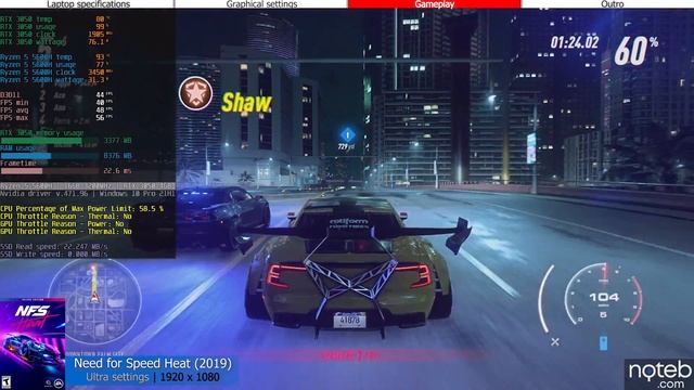 Dell Gaming G15 5515 - Need for Speed Heat Gameplay Benchmark (Ryzen 5 5600H, RTX 3050) смотреть онлайн