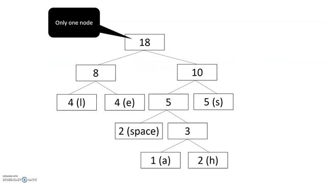 Huffman Coding смотреть онлайн