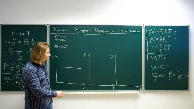 Уравнение Менделеева-Клапейрона и 4 изопроцесса для состояния идеального газа (графики и смысл). смотреть онлайн