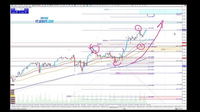 Все ближе и ближе к вершинам. Обзор на 27.01.2021 смотреть онлайн