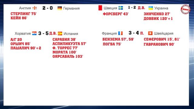 Чемпионат Европы по футболу (EURO 2020). Результаты. Расписание. Сетка. Кто сыграет в ¼ смотреть онлайн