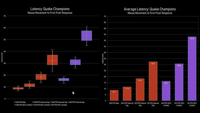 Input Lag Revisited: V-Sync Off and NVIDIA Reflex смотреть онлайн