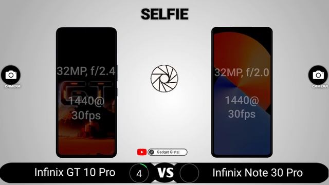Infinix GT 10 Pro vs Infinix Note 30 Pro смотреть онлайн