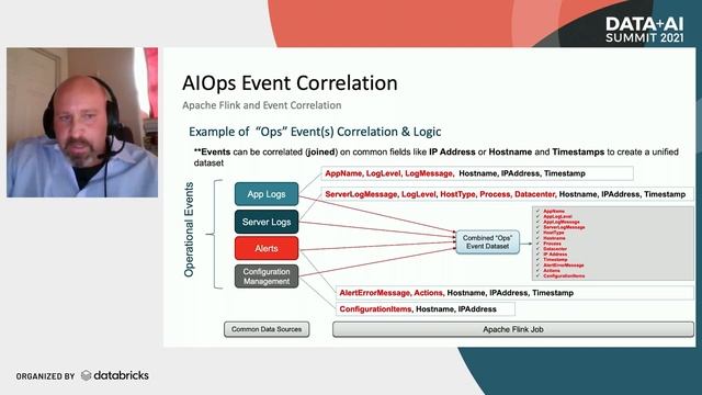 Effective AIOps with Open Source Software in a Week смотреть онлайн