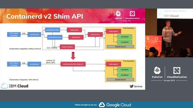 Let's Try Every CRI Runtime Available for Kubernetes. No, Really! - Phil Estes, IBM смотреть онлайн