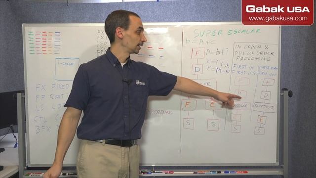 what is superscalar architecture & in order and out of order processing смотреть онлайн