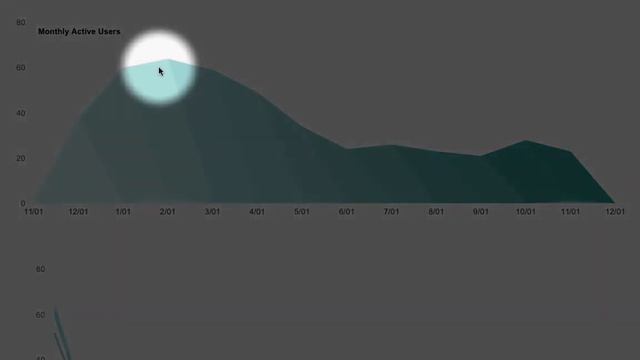 Analyzing User Retention with USERcycle смотреть онлайн