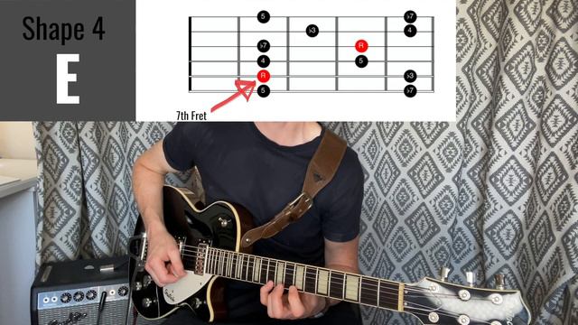10 RIFFS - Minor Pentatonic | ALL 5 Positions! смотреть онлайн