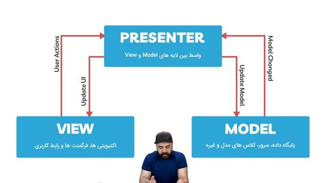 آشنایی کامل با معماری MVP اندروید смотреть онлайн