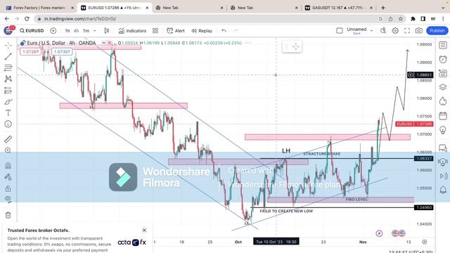 Cracking the Code Technical Analysis for Forex Traders on XAUUSD,EURUSD,GBPUSD,USOIL, UKOIL, XAGUSD смотреть онлайн
