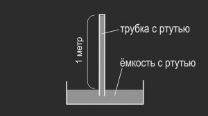Физика 7 класс. §44 Измерение атмосферного давления. Опыт Торричелли