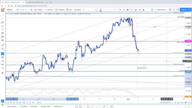 Weekly Trade Levels For DXY, EUR/USD, AUD/USD, Gold, Crude & More