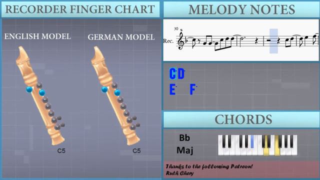 How to play Let It Go (Frozen) by Idina Menzel on Recorder (Tutorial) смотреть онлайн