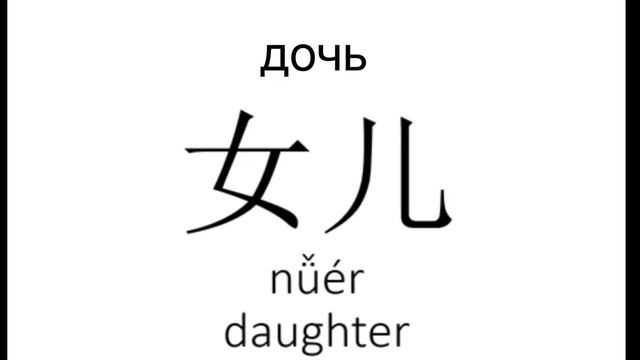 HSK 1 (150 слов)