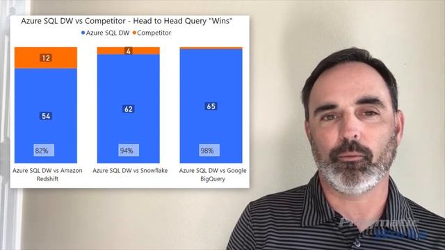 Comparing Azure SQL Data Warehouse to the Competition смотреть онлайн