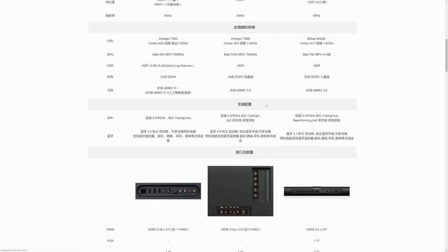 Обзор телевизора Xiaomi MI TV 4A (43, 49, 55 и 65 дюймов) смотреть онлайн
