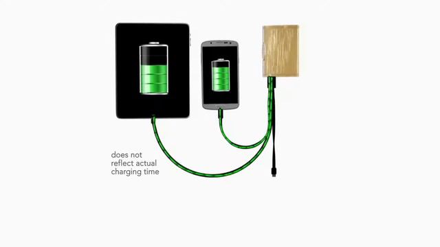 HALO 5000mAh Antique Inspire Portable Charger for Phones, Tablets on QVC смотреть онлайн