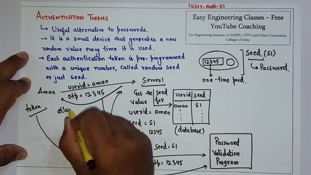 Authentication Tokens, Types pf Tokens – Challenge/Response and Time Based Tokens смотреть онлайн
