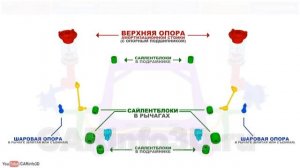 В АВТОМОБИЛЕ ПОДВЕСКА МАКФЕРСОН. ЧТО ЭТО ТАКОЕ ?