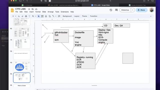 Docker Hands-On Lab: Learn to Develop, Ship, and Run Applications Using Containers смотреть онлайн