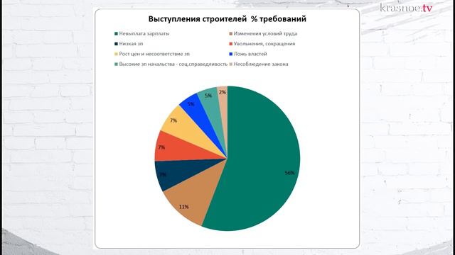 Олег Двуреченский о пролетариате. Строители смотреть онлайн