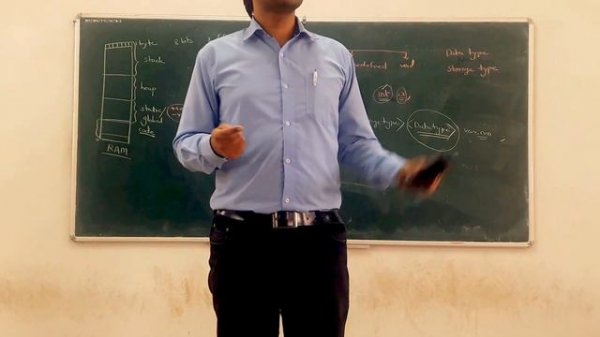 Data Types And Storage Types In C language Lecture 3.2