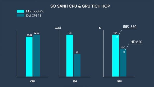 Macbook Pro 13 2016 (Touchbar) vs Dell XPS 13 9360: Đâu là đỉnh cao? | ThinkView смотреть онлайн