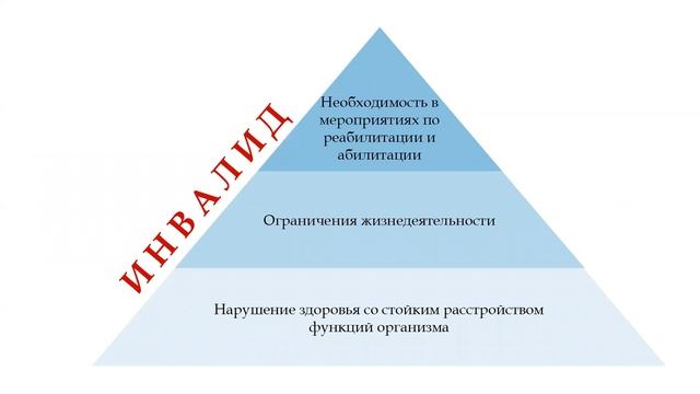 Вебинар "Инвалидность. Изменения с 2023 года" смотреть онлайн