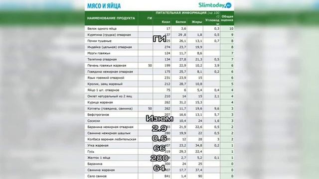Калории - Блюда с изюмом