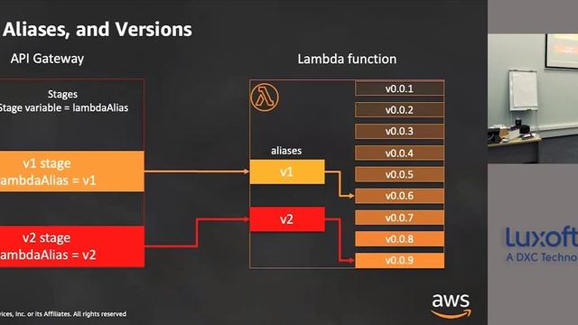 How to build a serverless application using Amazon technologies Part 3 смотреть онлайн