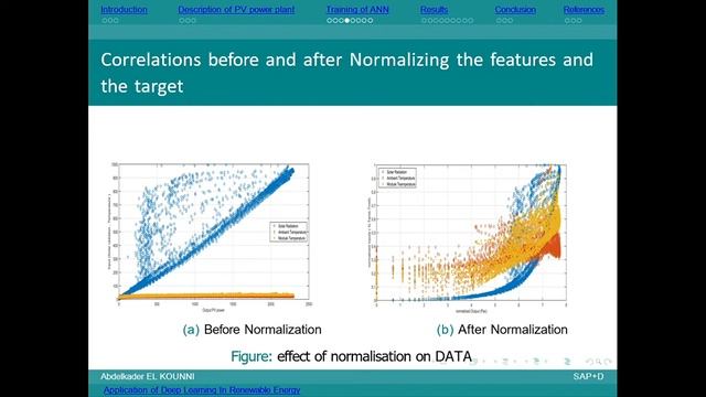 61 - Solar Photovoltaic Forecasting of Power Output using Artificial Neural Network смотреть онлайн