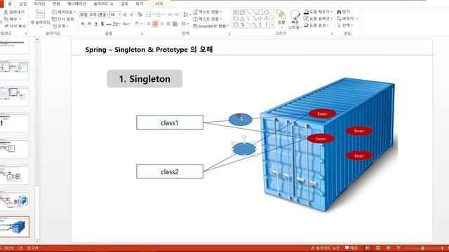 #1. Spring Bean Scope - Singleton vs Prototype смотреть онлайн