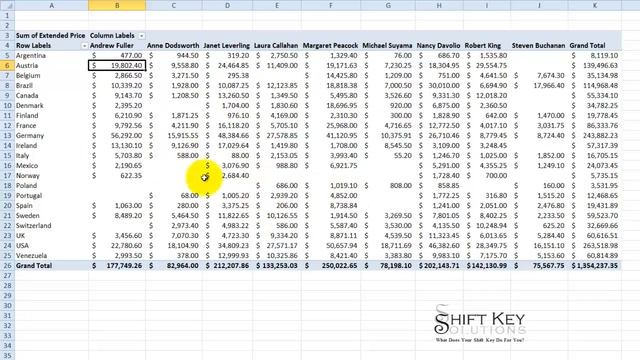 Excel 2010 Applying Accounting Format to PivotTable Data Exercise 7 part 1 смотреть онлайн