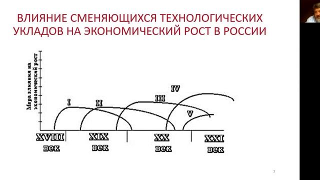 День 4. «Открытый университет Юношества» смотреть онлайн